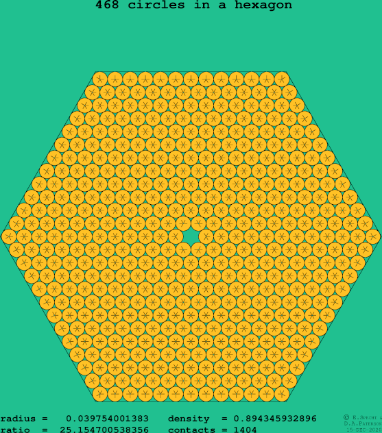 468 circles in a regular hexagon