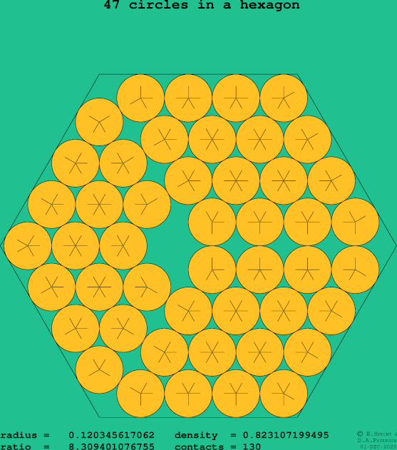 47 circles in a regular hexagon