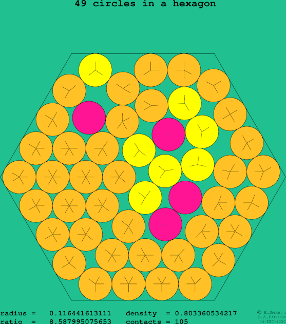 49 circles in a regular hexagon