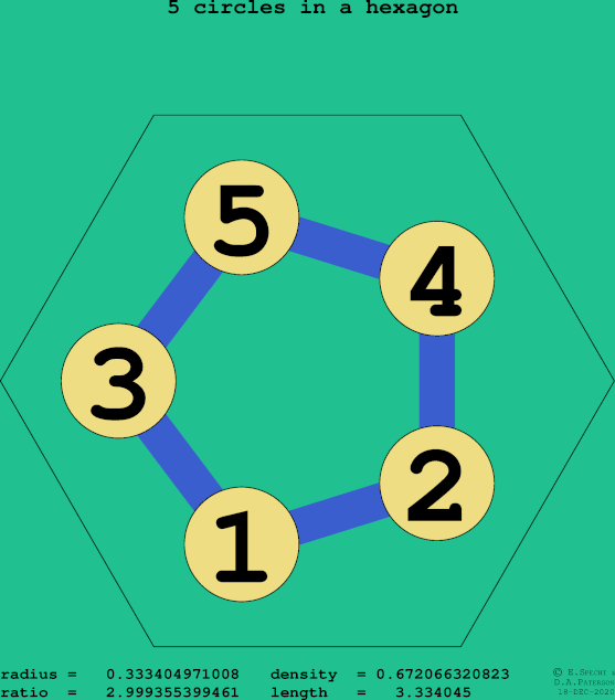 5 circles in a regular hexagon