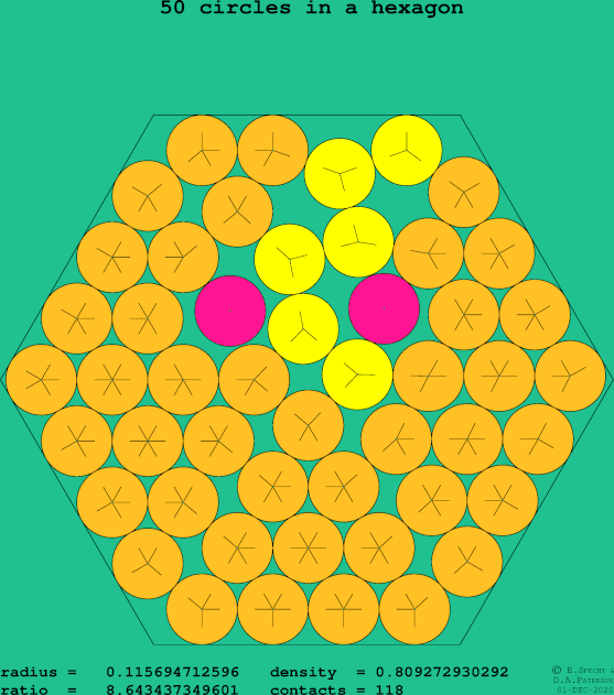 50 circles in a regular hexagon