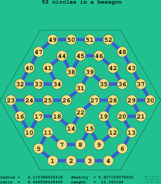 52 circles in a regular hexagon