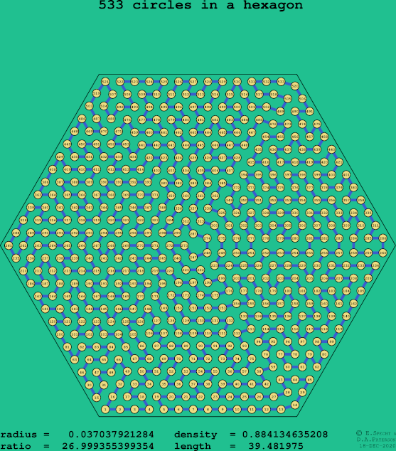 533 circles in a regular hexagon