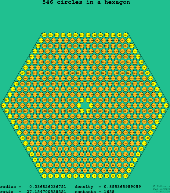 546 circles in a regular hexagon