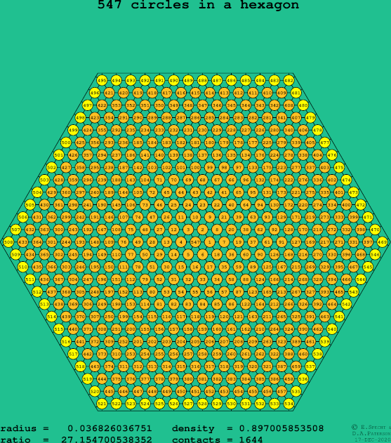 547 circles in a regular hexagon