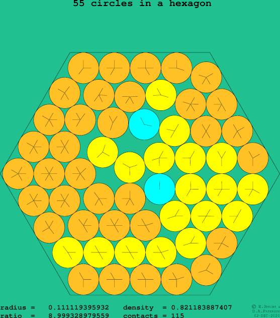 55 circles in a regular hexagon