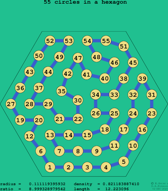 55 circles in a regular hexagon