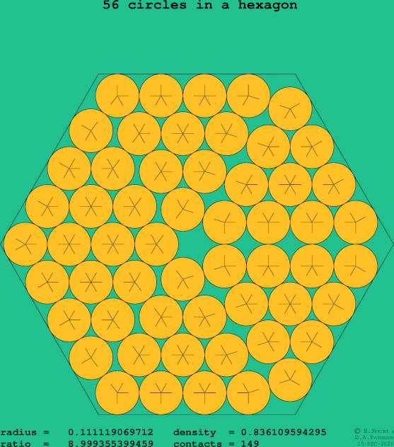 56 circles in a regular hexagon