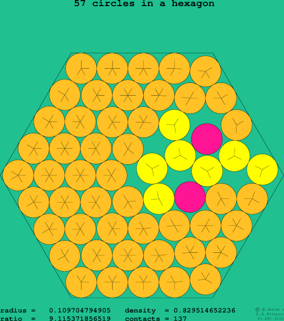 57 circles in a regular hexagon