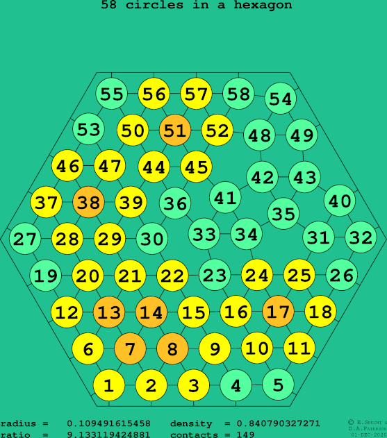 58 circles in a regular hexagon