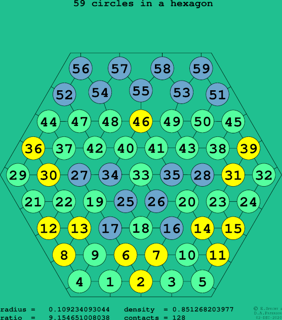 59 circles in a regular hexagon
