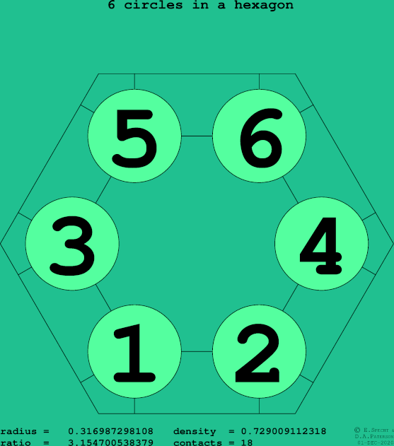 6 circles in a regular hexagon