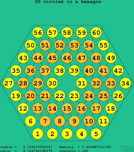 60 circles in a regular hexagon