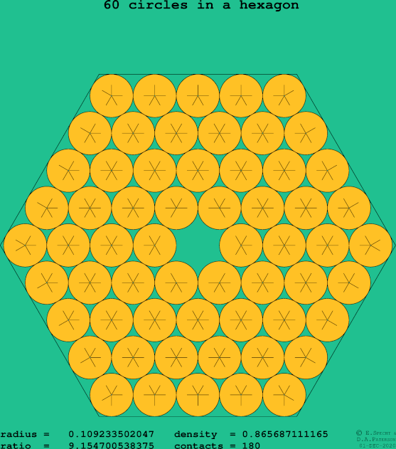 60 circles in a regular hexagon