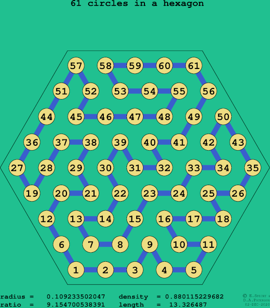 61 circles in a regular hexagon