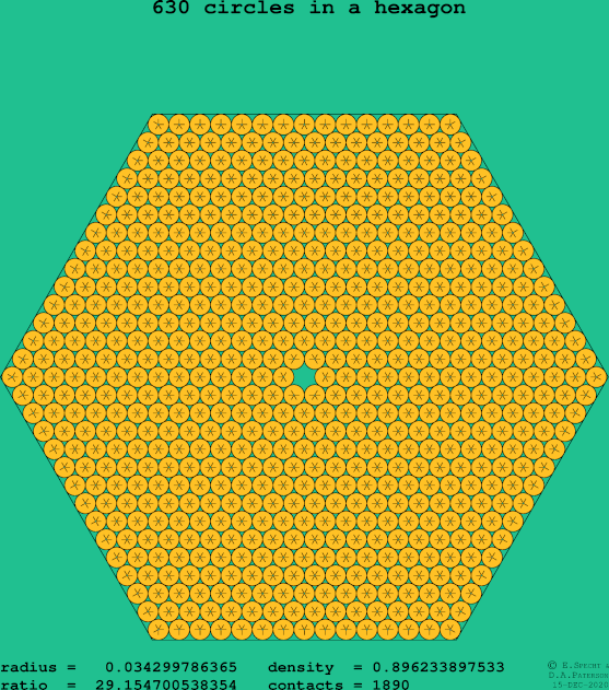 630 circles in a regular hexagon