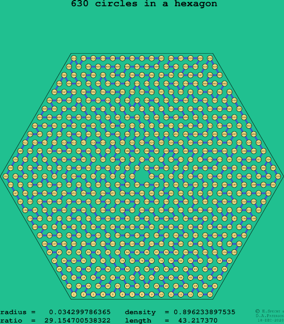 630 circles in a regular hexagon