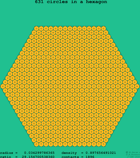 631 circles in a regular hexagon
