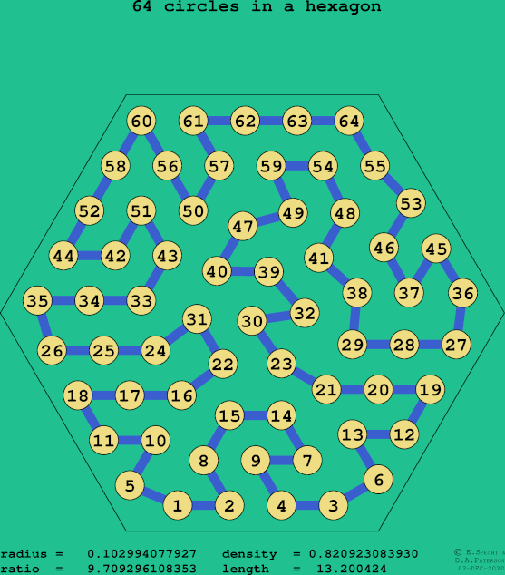 64 circles in a regular hexagon