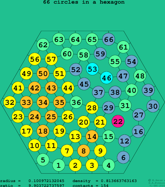 66 circles in a regular hexagon