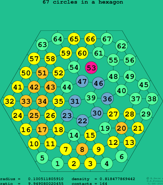 67 circles in a regular hexagon