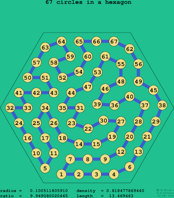 67 circles in a regular hexagon