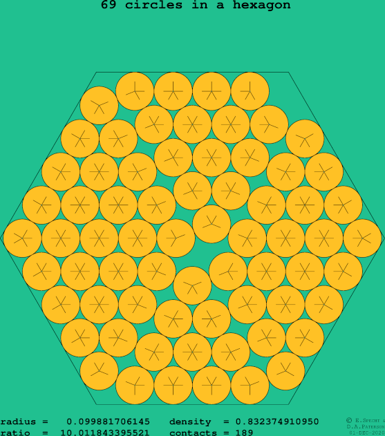 69 circles in a regular hexagon