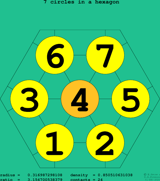 7 circles in a regular hexagon