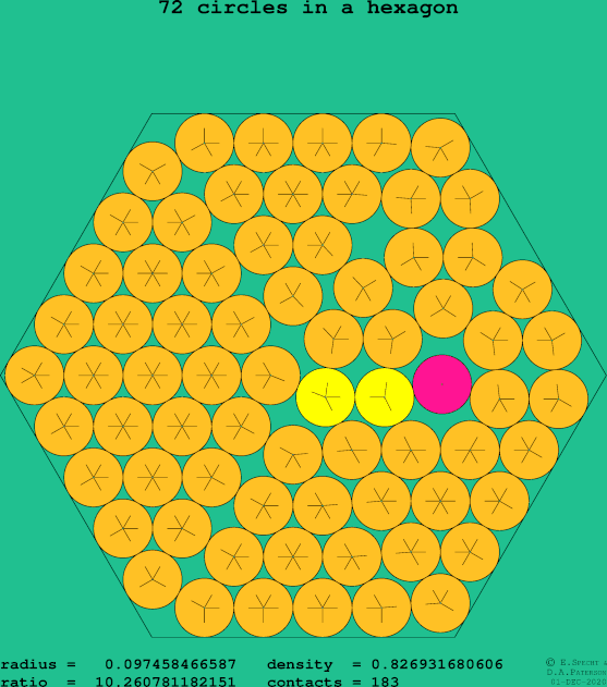 72 circles in a regular hexagon