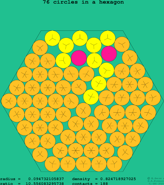 76 circles in a regular hexagon