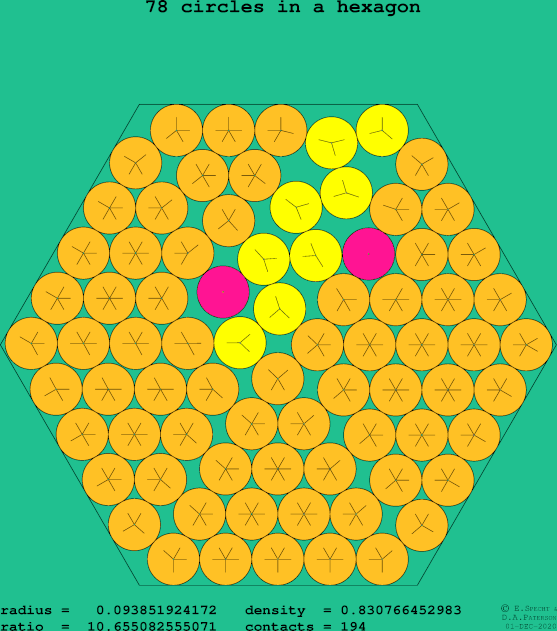 78 circles in a regular hexagon