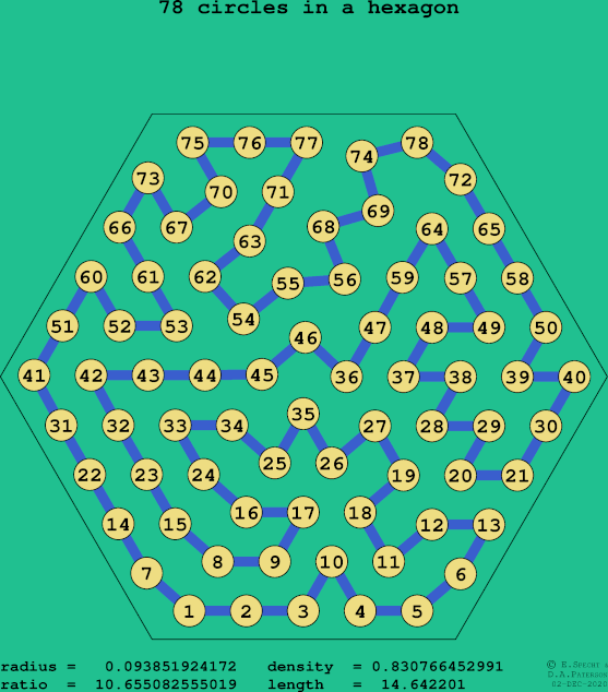 78 circles in a regular hexagon