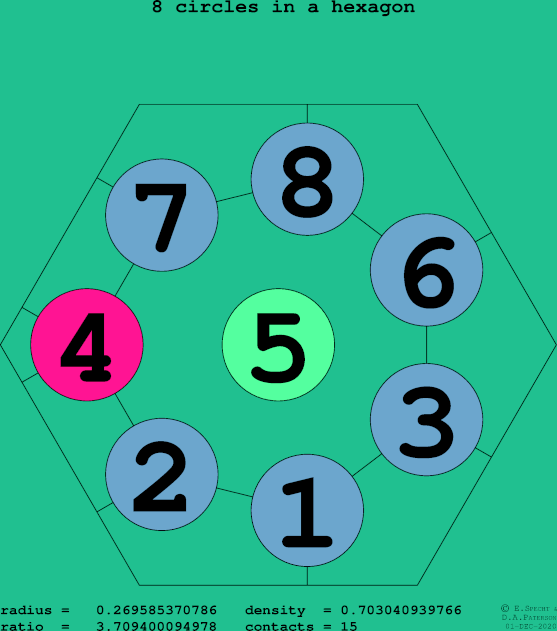 8 circles in a regular hexagon