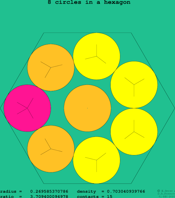 8 circles in a regular hexagon