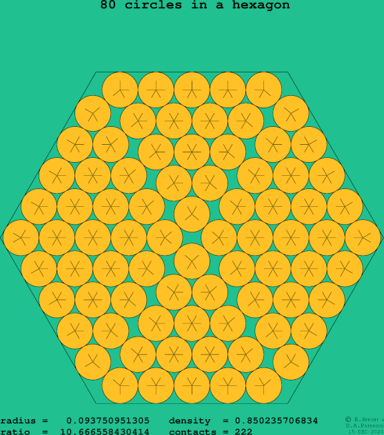 80 circles in a regular hexagon