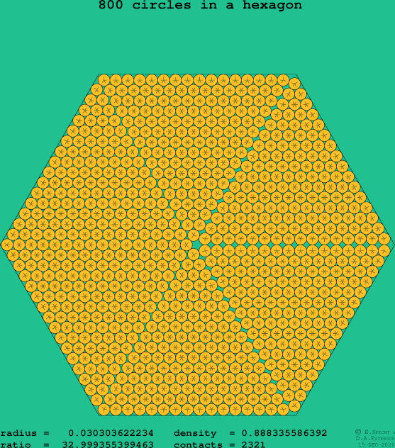 800 circles in a regular hexagon