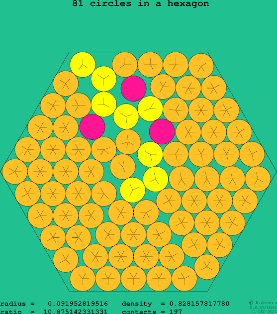 81 circles in a regular hexagon