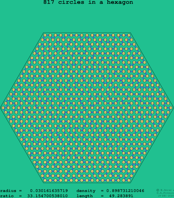817 circles in a regular hexagon