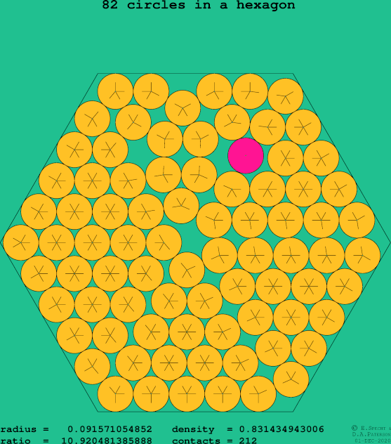 82 circles in a regular hexagon