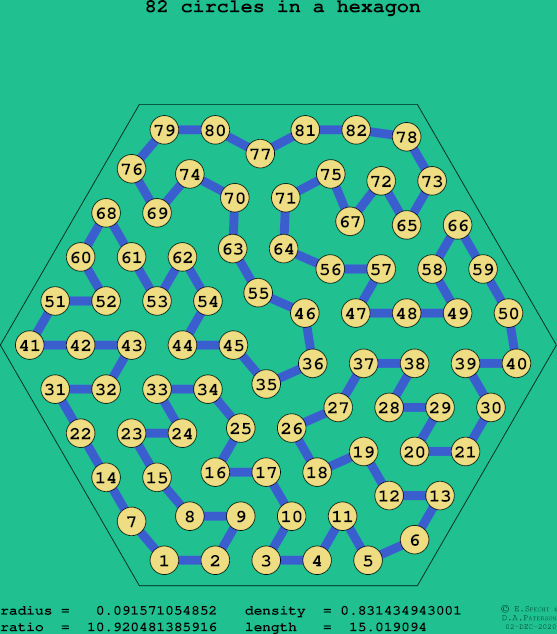 82 circles in a regular hexagon