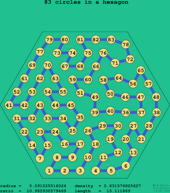 83 circles in a regular hexagon