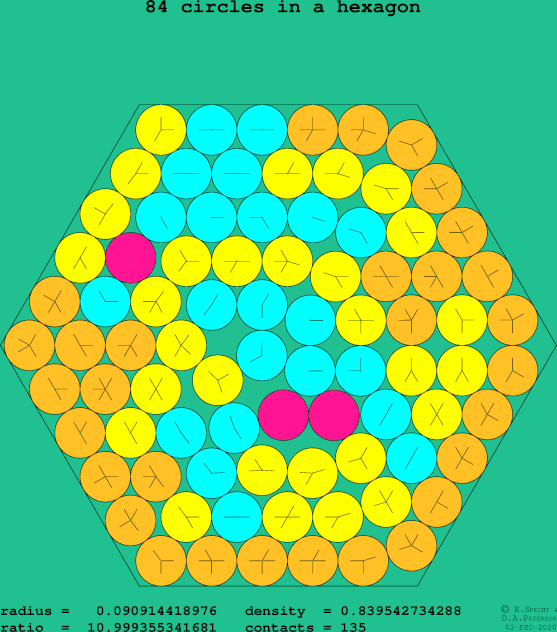 84 circles in a regular hexagon