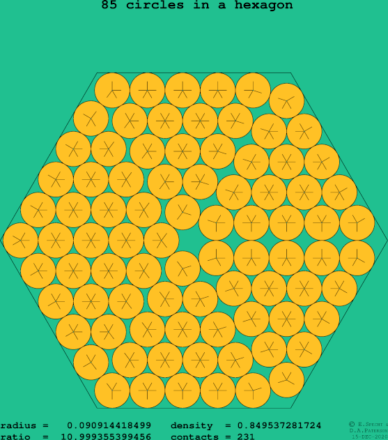 85 circles in a regular hexagon