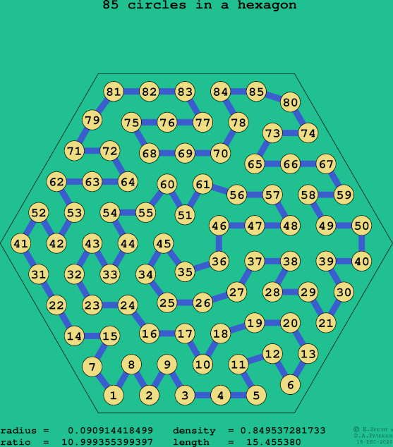 85 circles in a regular hexagon