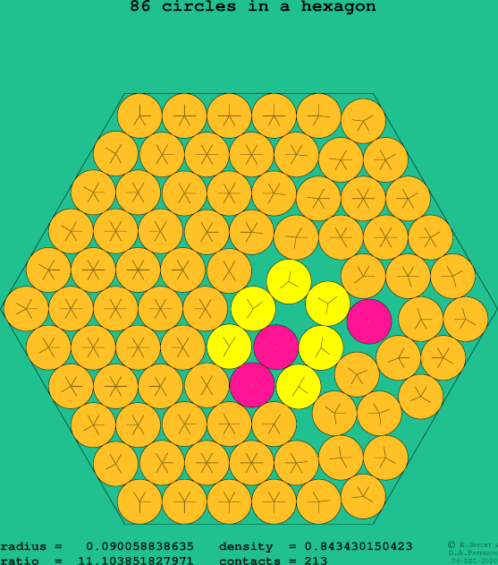 86 circles in a regular hexagon