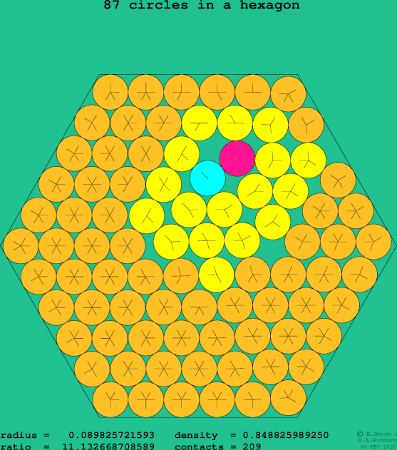 87 circles in a regular hexagon