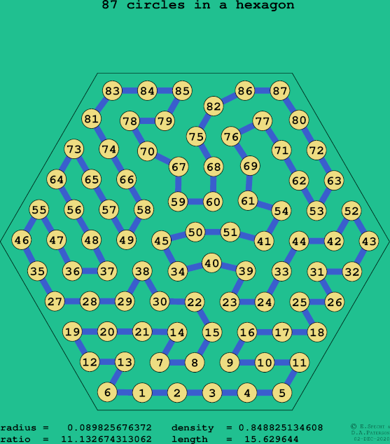 87 circles in a regular hexagon