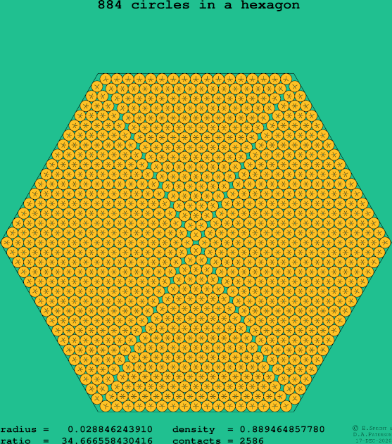 884 circles in a regular hexagon
