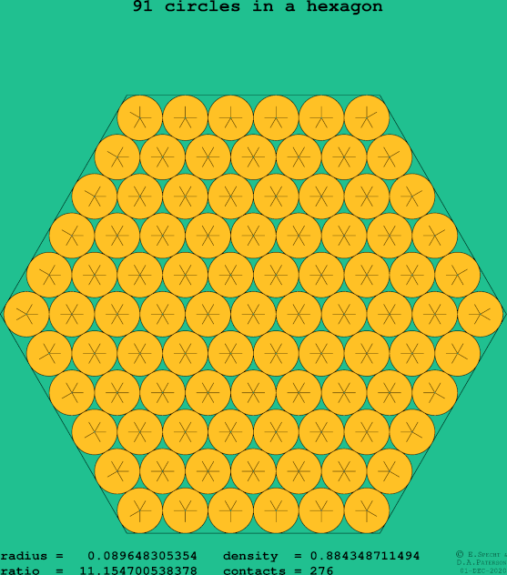 91 circles in a regular hexagon