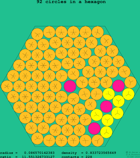 92 circles in a regular hexagon